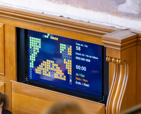 Analyse der Abstimmung: Nur die SP, die Grünen und die EVP beantragten geschlossen mit 57 Ja-Stimmen die Rückweisung des Postulates. Die Liberalen und die Konservativen waren mit 91 Nein-Stimmen dagegen. Es waren nicht alle 160 Grossrät:innen im Saal anwesend.